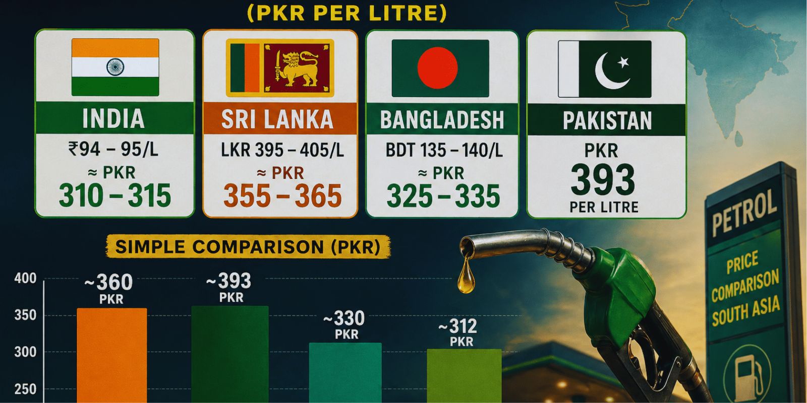 Current Petrol Price in Asian Countries: A Complete Regional Overview